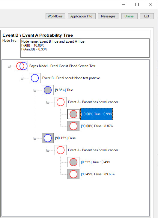 Event B Probability Tree
